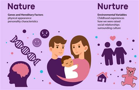 nurture 뜻: 자연과 인간의 공존을 위한 새로운 시각